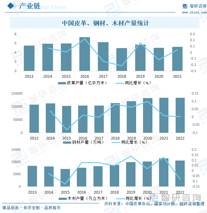 一文了解2023年中国功能沙发行业发展现状及未来发展趋势(图4)