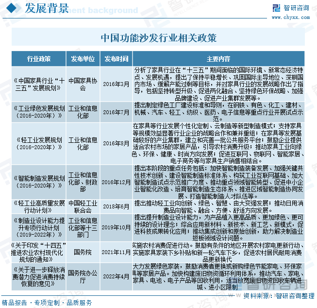 一文了解2023年中国功能沙发行业发展现状及未来发展趋势(图6)