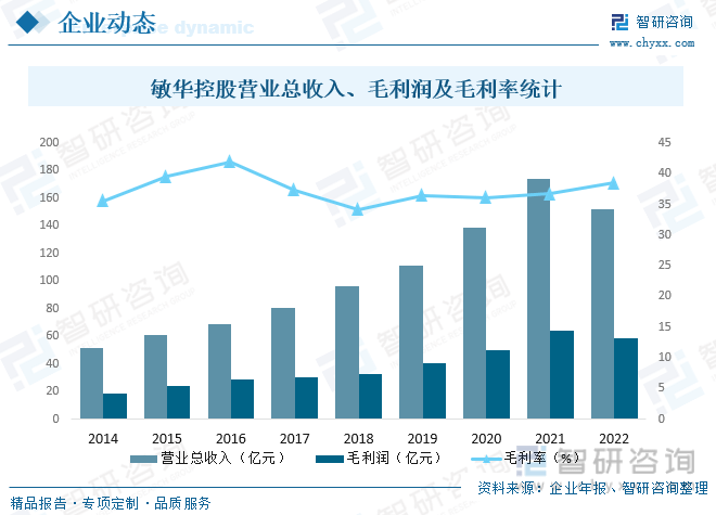 一文了解2023年中国功能沙发行业发展现状及未来发展趋势(图10)