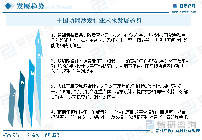 一文了解2023年中国功能沙发行业发展现状及未来发展趋势(图11)