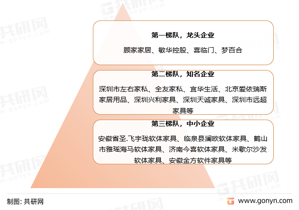 半岛平台2022年中国软床市场现状及未来发展趋势分析(图4)