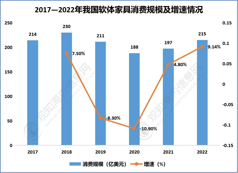 半岛bandao体育官方最新短文解析床垫行业2023年发展动向及热点分析「图」(图3)