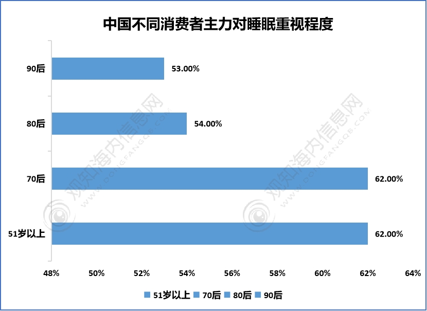 半岛bandao体育官方最新短文解析床垫行业2023年发展动向及热点分析「图」(图8)