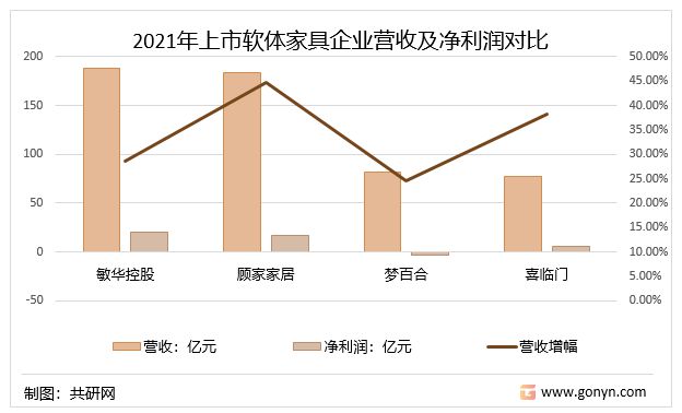 2022年中国软体家具行业发展现状及行业发展趋势报告[图](图5)