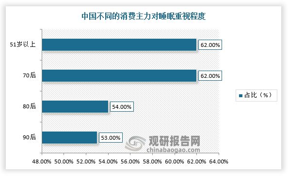 半岛bandao体育官方中国床垫行业现状深度分析与发展前景预测报告（2022-2029年）(图5)