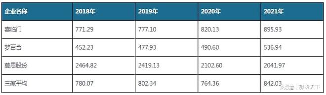 半岛bandao体育官方中国床垫行业现状深度分析与发展前景预测报告（2022-2029年）(图10)