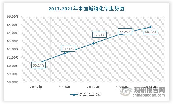 半岛bandao体育官方中国床垫行业现状深度分析与发展前景预测报告（2022-2029年）(图3)