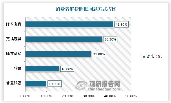 半岛bandao体育官方中国床垫行业现状深度分析与发展前景预测报告（2022-2029年）(图6)