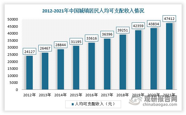 半岛bandao体育官方中国床垫行业现状深度分析与发展前景预测报告（2022-2029年）(图9)